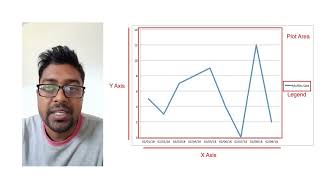 Mini Graph Presentation Line Graph