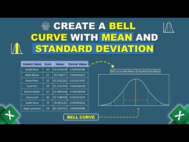 Blank Standard Deviation Curve Chart