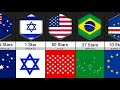 How Many Countries Have a Stars in Their Flag