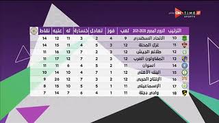 مساء ONTime - جدول ترتيب الدوري المصري بعد مباريات اليوم يعرضها لكم الجنرال مدحت شلبي