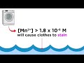 predicting precipitation with ksp values