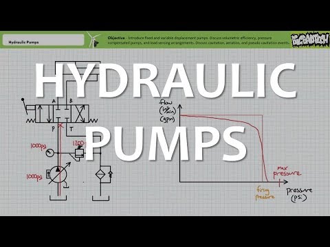 Hydraulic Pumps Full Lecture Youtube