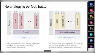 DIDComm v2 Primer for W3C CCG