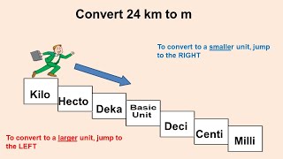 Metric Conversion using the Ladder Method