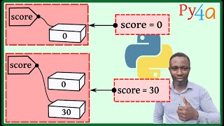 007 - Python Building Blocks for Beginners: Part 1 | Essential Concepts & Basics