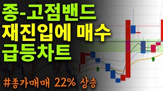 📈차트분석-종가에서 고점 밴드는 중요한 매수 타점 발생 위치입니다.