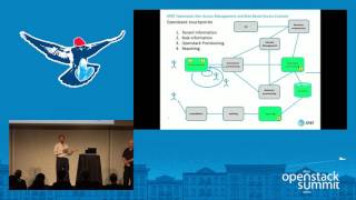 Openstack User Access Management and Role Based Access Controls