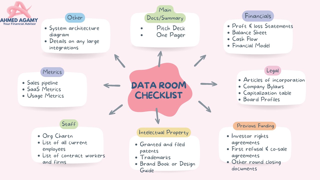 Data Room Checklist For Startup Youtube
