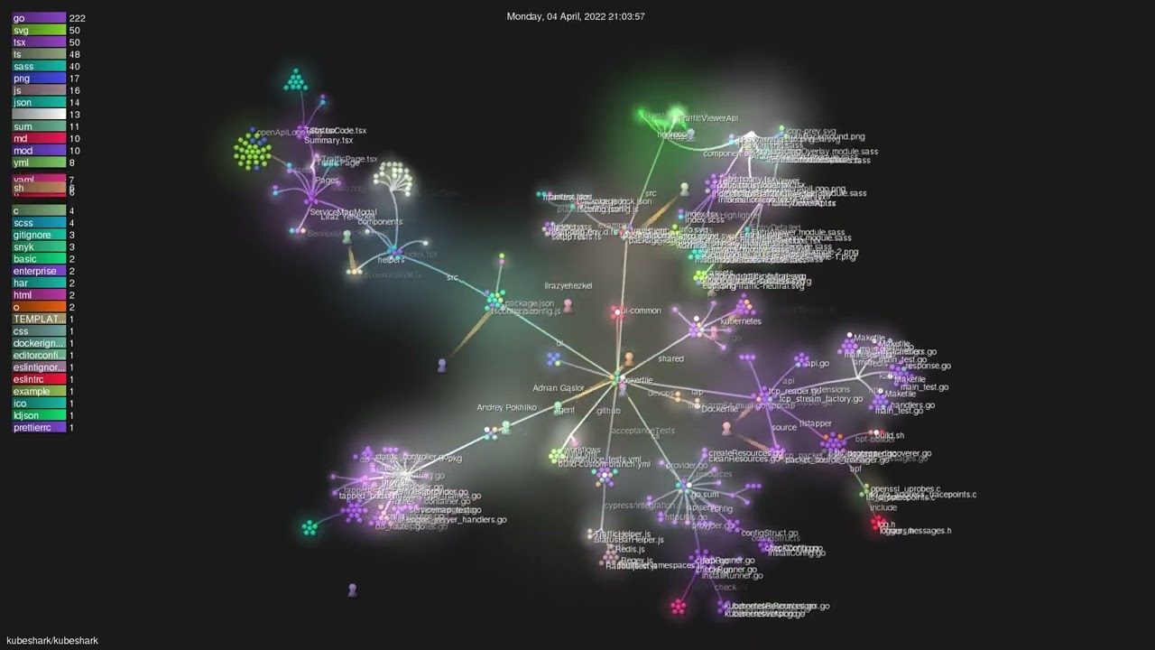 Kubeshark/kubeshark - Gource Visualisation - YouTube