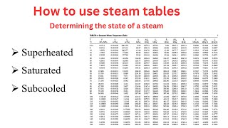 How To use steam tables - How To determine if a steam is superheated or saturated
