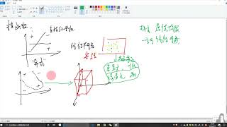 资深程序员讲支持向量机，还有不会的！这算是翻车现场吗？