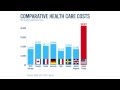 Fixing the Debt Problem (#4 of 6): Healthcare Reform