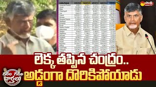 Chandrababu Naidu Comments on AP Debts | Garam Garam Varthalu | Sakshi TV