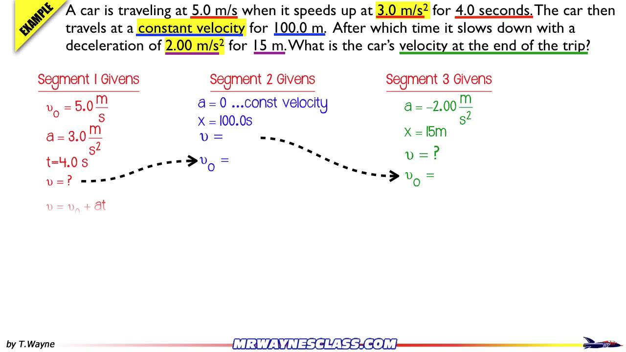 Kinematics Segmented Example Problem S Solution Youtube