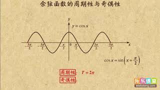 01 余弦函数的周期性与奇偶性  余弦，正切函数的图像和性质   高中数学