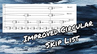 Improved Circular Skip List(ICSL): Search, Insertion & Deletion