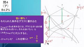 神奈川県高校入試・狙い撃ち過去問解説（平成31年度・数学）