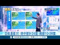 把握周末好天氣各地高溫上看21度以上 早晚溫差大 下周二冷空氣再報到...北台灣轉濕冷降溫｜氣象老大 吳德榮｜【三立準氣象】20210129 三立新聞台