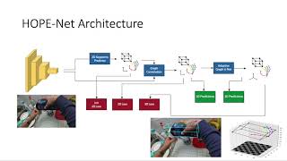 HOPE-Net: A Graph-Based Model for Hand-Object Pose Estimation