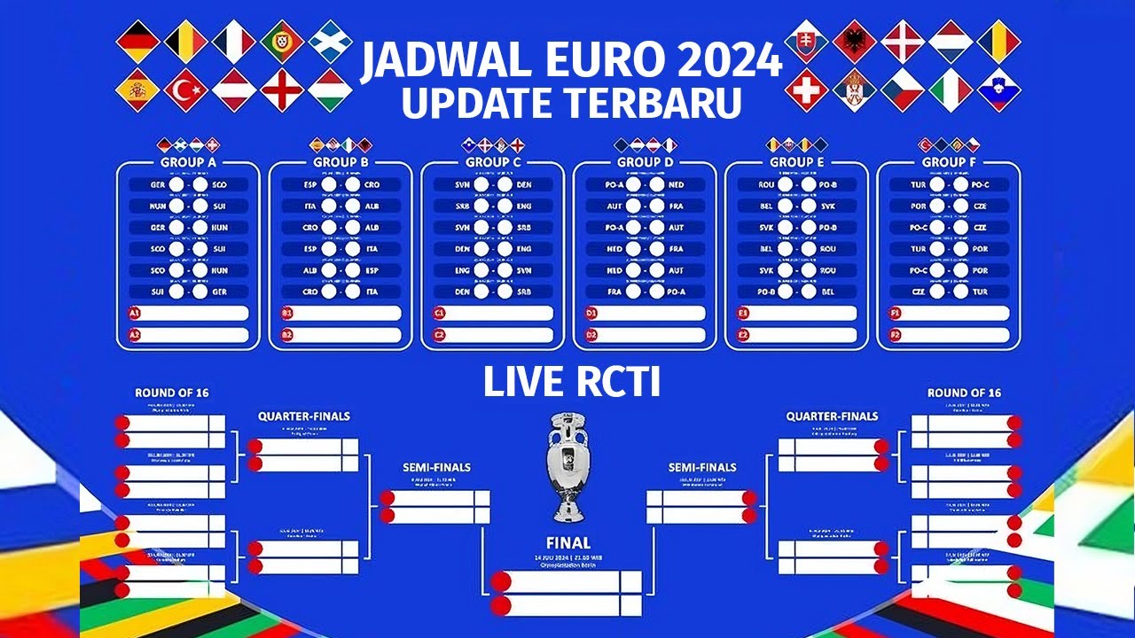 Jadwal Euro 2024 TERBARU | Jadwal Lengkap Euro 2024 | Jadwal Siaran ...