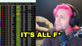 Sodapoppin Reviews Candidates For 1st OnlyFangs MC Raid In Hardcore WoW