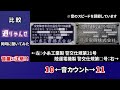 【信号機】東京限定だった通りゃんせは何が違ったの？東京都八王子市三崎町公園前交差点 traffic light with sound in japan