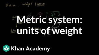 Metric system: units of weight | 4th grade | Khan Academy