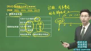 2022年一建 工程经济 精讲班 10、第10讲 基准收益率及偿债能力分析