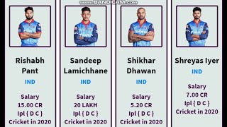 IPL 2020 Delhi Capitals dc Full Salary Team Squad  DC Squad 2020  DC Players List 2020