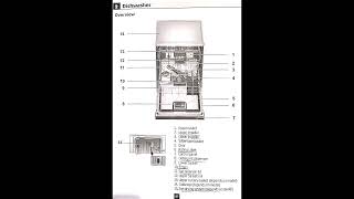 Dawlance Automatic dish washer DDW 1350 S user manual