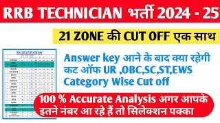 RRB TECHNICIAN GRADE 3RD CUT OFF 2024- 25, 21 ZONE CUT OFF CATEGORY WISE