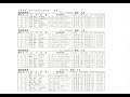 1993年jaf関東ジムカーナ選手権第5戦・胎内