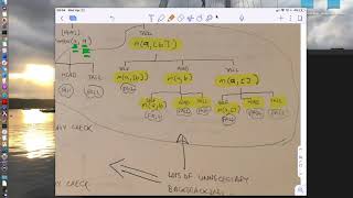 CSC323 - Prolog - cut