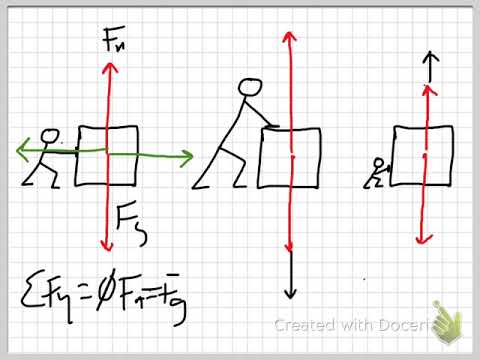 Is normal force always MG?