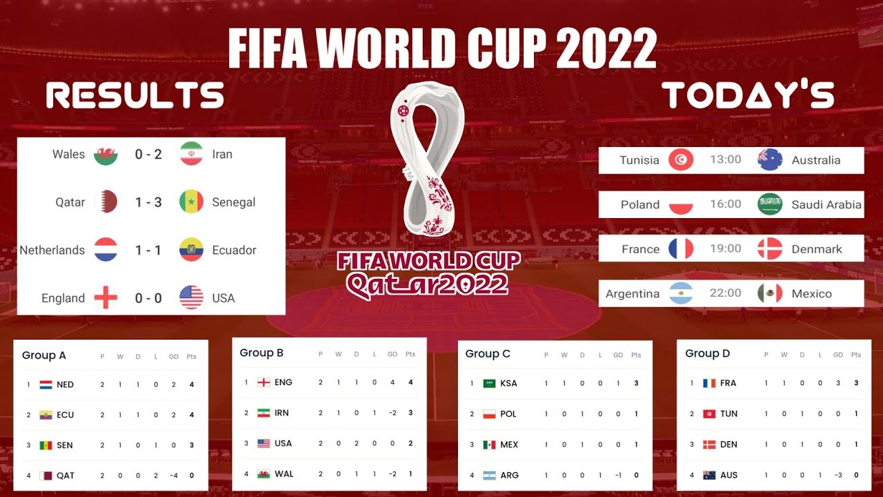 World Cup Fixtures Today • Results And Standings Table Fifa World Cup ...