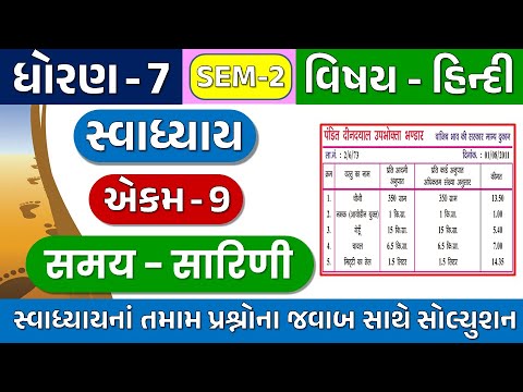 Std 7 Hindi Sem 2 Chapter 9 Swadhyay Dhoran 7 Hindi Chapter 9