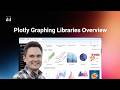 Plotly Graphing Libraries, the most popular interactive charting library for Python