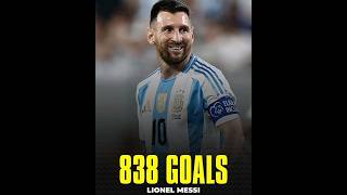 Top 10 highest goal scorers in football history #tinyinfo #football #goalscorer #topscorers #viral