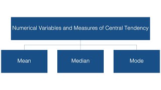 Measure of Central Tendency