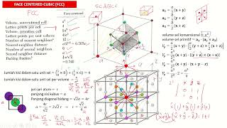 FACE CENTERED CUBIC 2