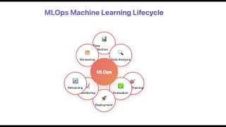 What's the difference between MLOps and DevOps? Learn MLOps in 4 mins!