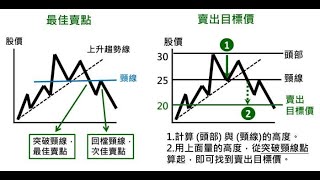 當沖技巧|空頭如何操作?拆穿假突破抓轉折！2條線掌握空方起跌點！