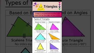 Different Types of Triangles, Classifying Triangles based on Sides and Angles | Triangles