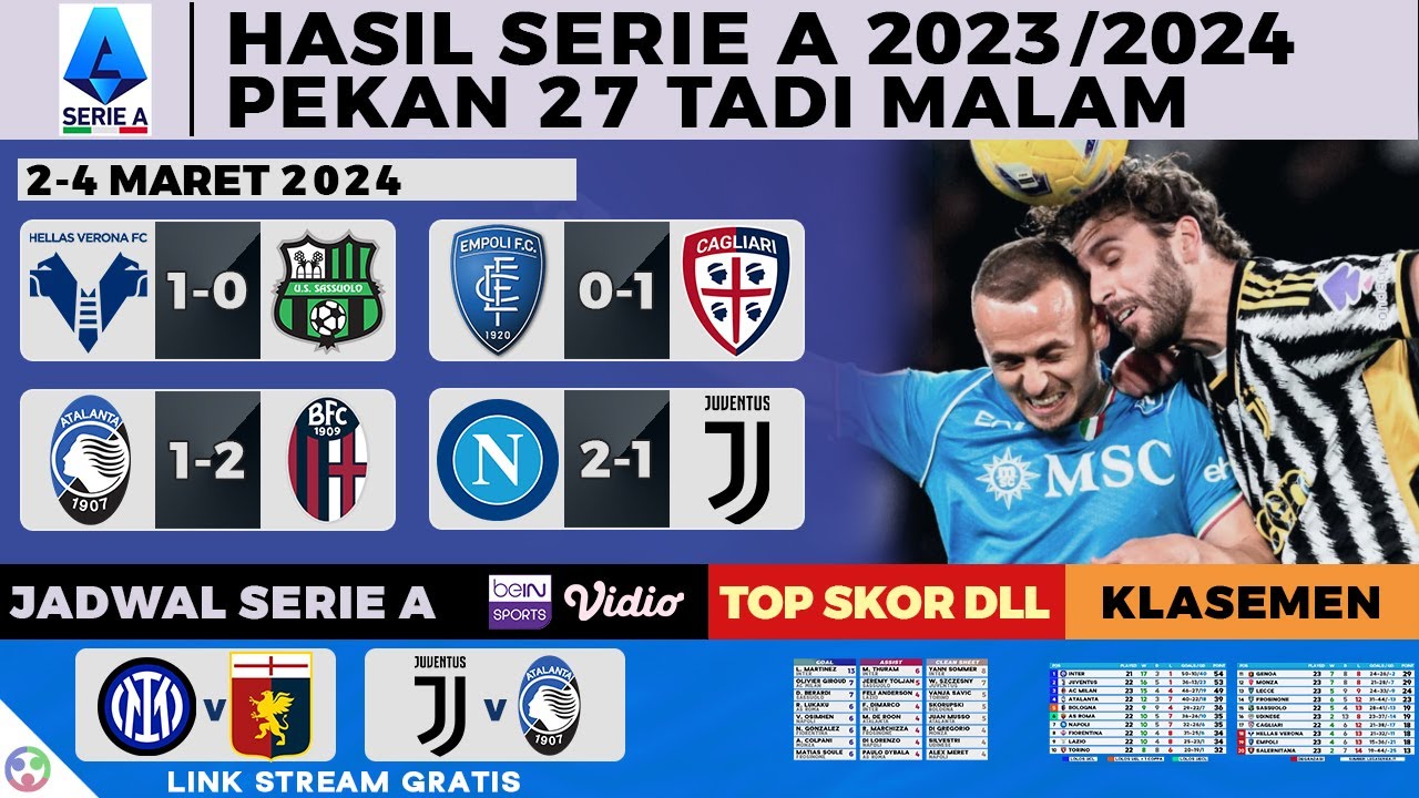 Hasil Liga Italia Tadi Malam - Napoli Vs Juventus 2-1 | Serie A 23/24 ...