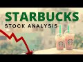 Starbucks Stock (SBUX) Analysis | Option Earnings Play 2020