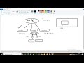 09 SQL Server   Temp Tables Vs Table Variable and Stored Procedures