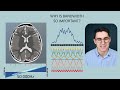 mri field of view fov matrix size receiver bandwidth dwell time mri physics course 11