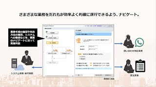 【統合システム運用管理 JP1】オートメーション 運用ナビゲーション JP1/Navigation Platform