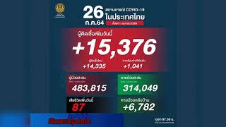 ข่าวต้นชั่วโมง วันจันทร์ที่ 26 กรกฎาคม พ.ศ.2564