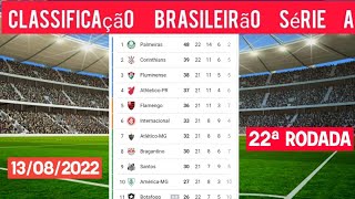 TABELA DO BRASILEIRÃO 2022 - CLASSIFICAÇÃO DO BRASILEIRÃO 2022 - CLASSIFICAÇÃO DA SÉRIE A